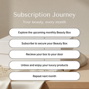 Subscription beauty box, journey, subscribe, luxury products, skincare, makeup, haircare, uk, gift