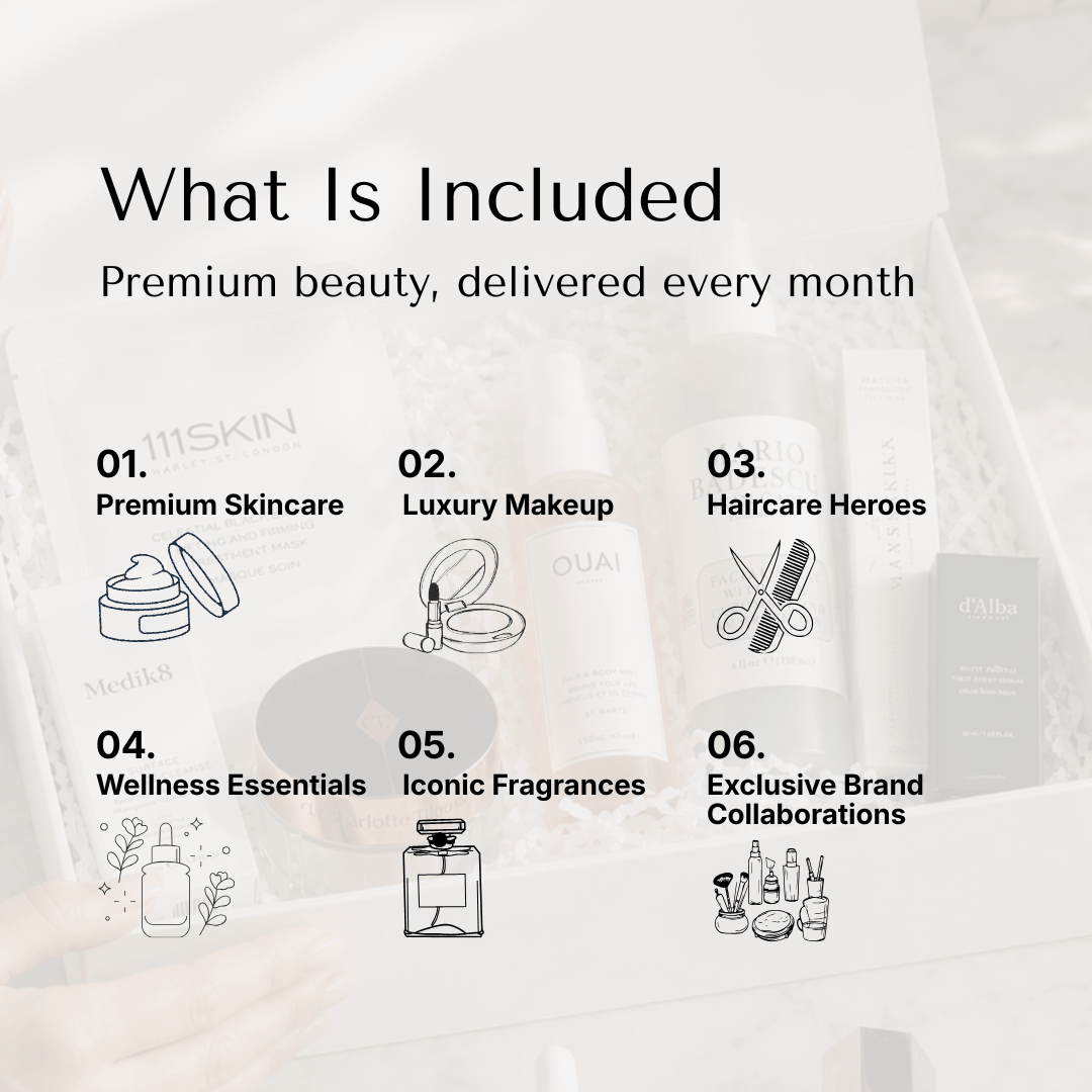 An informational graphic titled 'What Is Included' on a light textured background, listing six monthly beauty package contents with simple line drawings: premium skincare, luxury makeup, haircare products, wellness products, fragrances, and exclusive brand collaborations.